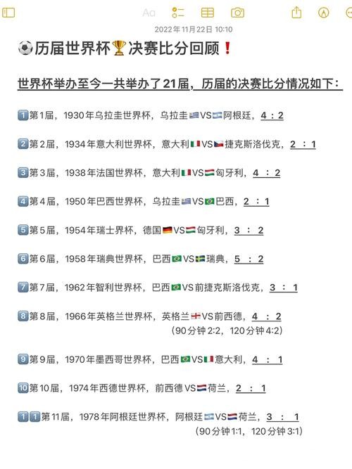 揭秘世界杯历史经典比分演变