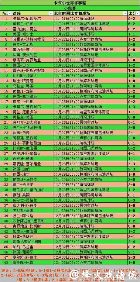 深入解析世界杯比分变化趋势 深入解析世界杯比分变化趋势