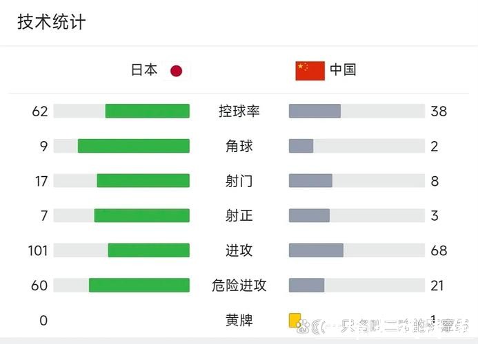 中日足球世界杯直播盛况解析 中日足球世界杯直播盛况解析