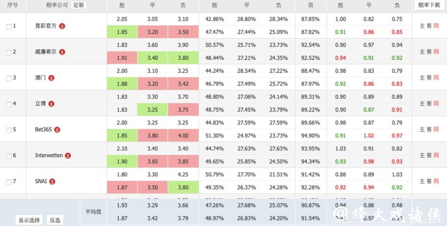 全面解析世界杯赔率数据走势