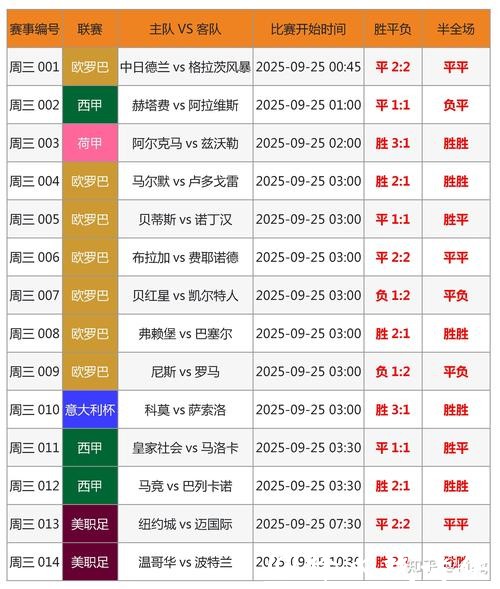 世界杯历届比分历史记录